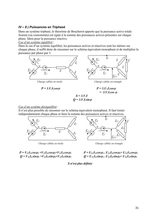 IV – 8 ) Puissances en Triphasé
Dans un système triphasé, le théorème de Boucherot apporte que la puissance active totale
fournie (ou consommée) est égale à la somme des puissances actives présentes sur chaque
phase. Idem pour la puissance réactive.
Cas d’un système équilibré :
Dans le cas d’un système équilibré, les puissances actives et réactives sont les mêmes sur
chaque phase, il suffit donc de raisonner sur le schéma équivalent monophasé et de multiplier la
puissance par phase par 3.
V1
V2
V3
N
V1
V2
V3
N
Z
Z
Z
Z
Z
Z
I3
J
U13
Charge câblée en étoile Charge câblée en triangle
P = 3.V.I.cosϕ P = 3.U.J.cosϕ
= 3.V.I.cos ϕ
S = 3.V.I
Q = 3.V.I.sinϕ
Cas d’un système déséquilibré :
Il n’est plus possible de raisonner sur le schéma équivalent monophasé. Il faut traiter
indépendamment chaque phase et faire la somme des puissances actives et réactives.
Charge câblée en étoile Charge câblée en triangle
V1
V2
V3
N
V1
V2
V3
N
Z1
Z3
Z2
Z12
Z13
Z23
I3
J
U13
P = V1.I1.cosϕ1 +V2.I2.cosϕ2+V3.I3.cosϕ3 P = U1.J1.cosϕ1 + U2.J2.cosϕ2+ U3.J3.cosϕ3
Q = V1.I1.sinϕ1 +V2.I2.sinϕ2+V3.I3.sinϕ3 Q = U1.J1.sinϕ1 + U2.J2.sinϕ2+ U3.J3.sinϕ3
S n'est plus définie
26
 