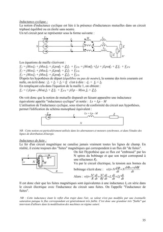 Inductance cyclique :
La notion d'inductance cyclique est liée à la présence d'inductances mutuelles dans un circuit
triphasé équilibré ou en étoile sans neutre.
Un tel circuit peut se représenter sous la forme suivante :
V1
Z
Z
Z
I1
Lp
Lp
Lp
M
I2
I3
N
N'
Les équations de maille s'écrivent :
V1 = jMω.I2 + jMω.I3 + jLpωI1 + Z.I1 + VN'N = jMω(I2 +I3) + jLpωI1 + Z.I1 + VN'N
V2 = jMω.I1 + jMω.I3 + jLpωI2 + Z.I2 + VN'N
V3 = jMω.I2 + jMω.I1 + jLpωI3 + Z.I3 + VN'N
D'après les hypothèses de départ (équilibre ou pas de neutre), la somme des trois courants est
nulle, on écrit donc : I1 + I2 + I3 = 0 c'est à dire : -I1 = I2 + I3
En remplaçant cela dans l'équation de la maille 1, on obtient :
V1 = ( jLpω - jMω) I1 + Z.I1 + VN'N = j(Lp – M)ω. I1 + Z.I1
On voit donc que la notion de mutuelle disparaît en faisant apparaître une inductance
équivalente appelée "inductance cyclique" et notée : Ls = Lp – M
L'utilisation de l'inductance cyclique, sous réserve de conformité du circuit aux hypothèses,
permet l'édification du schéma monophasé équivalent :
V ZI
Ls = Lp - M
N
NB : Cette notion est particulièrement utilisée dans les alternateurs et moteurs synchrones, et dans l'études des
lignes de distribution d'énergie.
Inductance de fuite :
Le fer d'un circuit magnétique ne canalise jamais vraiment toutes les lignes de champ. En
réalité, il existe toujours des "fuites" magnétiques qui correspondent à un flux dit "de fuites".
On fait l'hypothèse que ce flux est "embrassé" par les
N spires du bobinage et que son trajet correspond à
une réluctance Rf.
φcm
R
i
Nv φf
Vu par le circuit électrique, la tension aux bornes du
bobinage s'écrit donc :
dt
fdd
N
dt
dN)t(
cm ΦΦΦ +
==v
Alors :
dt
diLf
dt
di.L
dt
di
Rf
²N
dt
di
R
²N)t( +=+=v
Il est donc clair que les fuites magnétiques sont équivalentes à une inductance Lf en série dans
le circuit électrique avec l'inductance du circuit sans fuites. On l'appelle "l'inductance de
fuites".
NB : Cette inductance étant le reflet d'un trajet dans l'air, sa valeur n'est pas modifiée par une éventuelle
saturation puisque le flux correspondant est généralement très faible. C'est donc une grandeur très "fiable" qui
intervient d'ailleurs dans la modélisation des machines en régime saturé.
35
 
