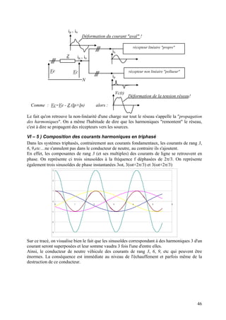 récepteur linéaire "propre"
récepteur non linéaire "pollueur"
Z
ip
in
ip + in
ip + in
VcVe
N
Comme : Vc=Ve - Z.(Ip+In) alors :
Vc(t)
Déformation du courant "aval" !
Déformation de la tension réseau!
Le fait qu'on retrouve la non-linéarité d'une charge sur tout le réseau s'appelle la "propagation
des harmoniques". On a même l'habitude de dire que les harmoniques "remontent" le réseau,
c'est à dire se propagent des récepteurs vers les sources.
VI – 5 ) Composition des courants harmoniques en triphasé
Dans les systèmes triphasés, contrairement aux courants fondamentaux, les courants de rang 3,
6, 9,etc…ne s'annulent pas dans le conducteur de neutre, au contraire ils s'ajoutent.
En effet, les composantes de rang 3 (et ses multiples) des courants de ligne se retrouvent en
phase. On représente ci trois sinusoïdes à la fréquence f déphasées de 2π/3. On représente
également trois sinusoïdes de phase instantanées 3ωt, 3(ωt+2π/3) et 3(ωt+2π/3)
-3
-2
-1
0
1
2
3
0 1 2 3 4 5 6
Sur ce tracé, on visualise bien le fait que les sinusoïdes correspondant à des harmoniques 3 d'un
courant seront superposées et leur somme vaudra 3 fois l'une d'entre elles.
Ainsi, le conducteur de neutre véhicule des courants de rang 3, 6, 9, etc qui peuvent être
énormes. La conséquence est immédiate au niveau de l'échauffement et parfois même de la
destruction de ce conducteur.
46
 