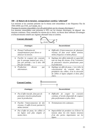 VIII – 2) Nature de la tension, comparaison continu / alternatif
Les tensions et les courants présents sur le réseau sont sinusoïdaux à une fréquence fixe de
50Hz (60Hz aux USA, au Canada, etc.).
Pourquoi la tension sinusoïdale s'est elle généralisée sur les réseaux électriques ?
Les tensions sinusoïdales sont présentes à 99% sur les réseaux électriques, au dépend des
tensions continues. Pour connaître les raisons de ce choix, on dresse deux tableaux d'avantages
et d'inconvénients relatifs aux régimes alternatif sinus et continu.
tT=1/f
Courant Alternatif :
Avantages Inconvénients
• Permet l’utilisation de
transformateurs pour élever et
abaisser la tension.
• Difficulté d’interconnexion de plusieurs
réseaux (il faut avoir même tension,
même fréquence et même phase).
• Facilite la coupure des courants
par le passage naturel par zéro 2
fois par période c’est à dire 100
fois par seconde.
• Implique des effets inductifs et capacitifs
tout au long du réseau, d’où l’existence
de puissance réactive pénalisante pour
le producteur.
• Production directe par
alternateurs.
• Implique un effet de peau, c’est à dire la
concentration du courant dans la
périphérie des câbles, d’où la nécessité
de câbles et lignes adaptés et donc plus
chers.
t
Courant Continu :
Avantages Inconvénients
• Pas d’effet réactifs, dons pas de
puissance réactive pénalisante
pour la production.
• Difficulté de couper les courants
continus, d’où des dispositifs de coupure
plus performants et plus chers.
• Facilite l’interconnexion de des
réseaux, il suffit d’avoir partout le
même tension.
• Terminaisons très coûteuses .
• Pas d’effet de peau, les câbles et
les lignes sont plus simples et
moins chers.
• Impossibilité de produire ou d’élever la
tension dans les très hautes tensions
d’où des pertes importantes sur les
lignes.
53
 