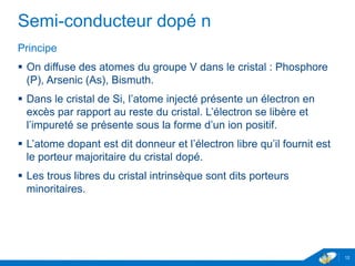 www.geii.eu 12
Semi-conducteur dopé n
Principe
 On diffuse des atomes du groupe V dans le cristal : Phosphore
(P), Arsenic (As), Bismuth.
 Dans le cristal de Si, l’atome injecté présente un électron en
excès par rapport au reste du cristal.
 L’atome dopant, de concentration , est dit donneur et
l’électron libre qu’il fournit est le porteur majoritaire du cristal
dopé (concentration ). Si l’électron se libère et
l’impureté se présente sous la forme d’un ion positif 
 Les trous libres du cristal intrinsèque sont dits porteurs
minoritaires (concentration ).
 Echelle des concentrations lorsque :
12
 