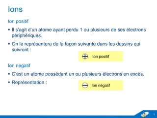 www.geii.eu 3
Ions
Ion positif
 Il s’agit d’un atome ayant perdu 1 ou plusieurs de ses électrons
périphériques.
 On le représentera de la façon suivante dans les dessins qui
suivront :
Ion négatif
 C’est un atome possédant un ou plusieurs électrons en excès.
 Représentation :
3
Ion positif
Ion négatif
 