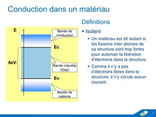 www.geii.eu 4
Conduction dans un matériau
Définitions
 Isolant
 Un matériau est dit isolant si
les liaisons inter atomes de
sa structure sont trop fortes
pour autoriser la libération
d‘électrons dans la structure.
 Comme il n’y a pas
d’électrons libres dans la
structure, il n’y circule aucun
courant.
 Résistivité :
4
Bande de
valence
Bande de
conduction
Bande interdite
(Gap)
Ev
Ec
E
6eV
 