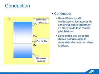 www.geii.eu 5
Conduction
 Conducteur
 Un matériau est dit
conducteur si les atomes de
son cristal libère facilement
un électron de leur couche
périphérique.
 L’ensemble des électrons
libérés autorise alors la
circulation d’un courant dans
le cristal.
 Résistivité :
– Rappel : calcul de résistance
d’un fil
5
Bande de
valence
Bande de
conduction
Pas de Gap
Ev
Ec
E
 