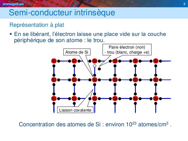 Notions de semi conducteur