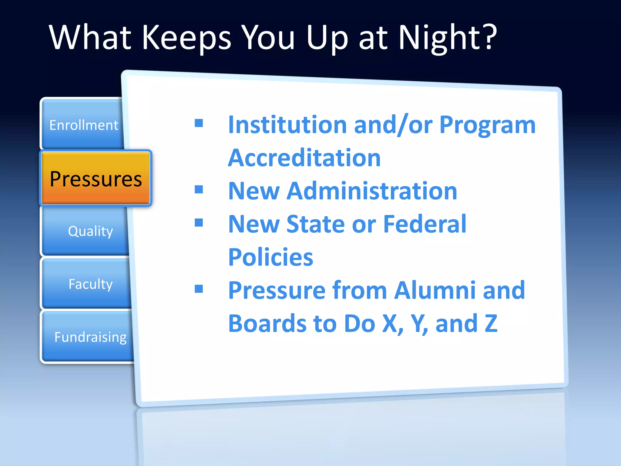 What Keeps You Up at Night?

Enrollment     Institution and/or Program
                Accreditation
Pressures
               New Administration
  Quality      New State or Federal
                Policies
  Faculty
               Pressure from Alumni and
Fundraising
                Boards to Do X, Y, and Z
 