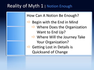 Reality of Myth 1 | Notion Enough
         How Can A Notion Be Enough?
          Begin with the End in Mind
            Where Does the Organization
             Want to End Up?
            Where Will the Journey Take
             Your Organization?
          Getting Lost in Details is
           Quicksand of Change
 