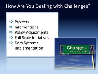 How Are You Dealing with Challenges?

    Projects
    Interventions
    Policy Adjustments
    Full Scale Initiatives
    Data Systems
     Implementation
 
