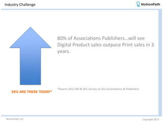 Industry Challenge




                           80% of Associations Publishers…will see
                           Digital Product sales outpace Print sales in 3
                           years.




                           *Source 2012 RSI & DCL Survey of 162 Associations & Publishers
    34% ARE THERE TODAY*




NotionPath, LLC                                                                             Copyright 2013
 
