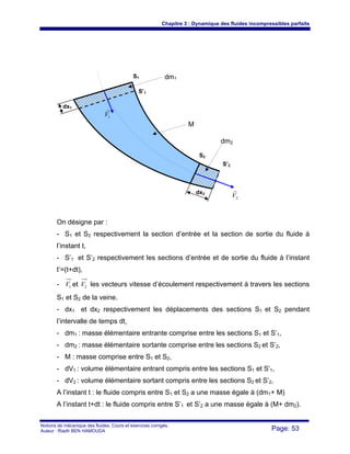 Chapitre 3 : Dynamique des fluides incompressibles parfaits
Notions de mécanique des fluides. Cours et exercices corrigés.
Auteur : Riadh BEN HAMOUDA Page: 53
On désigne par :
- S1 et S2 respectivement la section d’entrée et la section de sortie du fluide à
l’instant t,
- S’1 et S’2 respectivement les sections d’entrée et de sortie du fluide à l’instant
t’=(t+dt),
- 1V et 2V les vecteurs vitesse d’écoulement respectivement à travers les sections
S1 et S2 de la veine.
- dx1 et dx2 respectivement les déplacements des sections S1 et S2 pendant
l’intervalle de temps dt,
- dm1 : masse élémentaire entrante comprise entre les sections S1 et S’1,
- dm2 : masse élémentaire sortante comprise entre les sections S2 et S’2,
- M : masse comprise entre S1 et S2,
- dV1 : volume élémentaire entrant compris entre les sections S1 et S’1,
- dV2 : volume élémentaire sortant compris entre les sections S2 et S’2,
A l’instant t : le fluide compris entre S1 et S2 a une masse égale à (dm1+ M)
A l’instant t+dt : le fluide compris entre S’1 et S’2 a une masse égale à (M+ dm2).
S1
S’1
S2
S’2
dx2
dx1
1V
r
2V
r
dm1
M
dm2
 