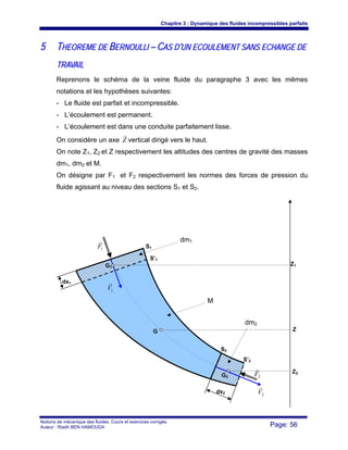 Chapitre 3 : Dynamique des fluides incompressibles parfaits
Notions de mécanique des fluides. Cours et exercices corrigés.
Auteur : Riadh BEN HAMOUDA Page: 56
55 TTHHEEOORREEMMEE DDEE BBEERRNNOOUULLLLII –– CCAASS DD’’UUNN EECCOOUULLEEMMEENNTT SSAANNSS EECCHHAANNGGEE DDEE
TTRRAAVVAAIILL
Reprenons le schéma de la veine fluide du paragraphe 3 avec les mêmes
notations et les hypothèses suivantes:
- Le fluide est parfait et incompressible.
- L’écoulement est permanent.
- L’écoulement est dans une conduite parfaitement lisse.
On considère un axe Z
r
vertical dirigé vers le haut.
On note Z1, Z2 et Z respectivement les altitudes des centres de gravité des masses
dm1, dm2 et M.
On désigne par F1 et F2 respectivement les normes des forces de pression du
fluide agissant au niveau des sections S1 et S2.
1F
r
2F
r
S1
S’1
S2
S’2
dx2
dx1
1V
r
2V
r
dm1
M
dm2
Z2
Z
Z1G1
G2
G
2F
r
 