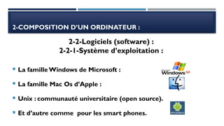 2-COMPOSITION D’UN ORDINATEUR :
 La famille Windows de Microsoft :
 La famille Mac Os d’Apple :
 Unix : communauté universitaire (open source).
 Et d’autre comme pour les smart phones.
2-2-Logiciels (software) :
2-2-1-Système d’exploitation :
 