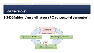 1-DÉFINITIONS :
1-3-Définition d’un ordinateur (PC ou personel computer) :
Computer
Hardware et software
Utilisateur humain
Périphériques d’entrées Périphériques de sorties
 