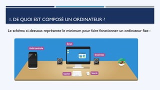 1. DE QUOI EST COMPOSÉ UN ORDINATEUR ?
Le schéma ci-dessous représente le minimum pour faire fonctionner un ordinateur fixe :
 