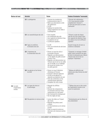 NOTIONS DE FOND DOCUMENT DE RÉFÉRENCE ET D’ÉVALUATION 7
Notion de fond
4.0	 Le cycle 	
	 d’exploitation
	minière
Activité
3.2	 La pédogenèse
3.3	 Les caractéristiques des sols
3.4	 Types et conditions
	 d’utilisation des sols
3.5	 L’importance de
	 la conservation des sols
3.6	 Les glaciers et les formes
	 de relief
4.1	 Les types de mines et
	 la technologie
4.2	 Récupération et remise en état
Tâche
•	Examiner les résultats de
	 la démonstration dans 3.1
•	Noter ses observations à côté
	 des prédictions
•	Lire BI
•	Expliquer la manière dont
	 chaque expérience est reliée à
	 la pédogenèse
•	Faire enquête :
•	Les composants des sols
•	Leur capacité de rétention d’eau
•	La présence de l’air
•	La diffusion capillaire
•	Lire BI
•	Faire une recherche de sols dans
	 sa région
•	Passer en revue les sols et
	 le procédé d’érosion
•	Regarder une démonstration
	 sur les dépôts de paillis servant
	 à retenir l’eau
•	Regarder une démonstration sur
	 l’érosion par le vent sur du sable
	 sec et mouillé, sur un mélange
	 de mousse de tourbe et sur
	 du sable gazonné
•	Passer en revue l’altération
	 climatique et l’érosion
•	Examiner l’abrasion glaciaire
•	Lire BI sur les glaciers et
	 répondre aux questions du test
•	Faire des recherches sur les
	 caractéristiques glaciaires
•	Compléter les mots croisés
•	Regarder les affiches
•	Lire BI
•	Discuter des comparaisons
	 et contrastes entre les mines
	 souterraines et à ciel ouvert
•	Voir Command for Underground
•	Voir les règles de base
•	Lancer des idées sur l’impact
	 des mines
•	Regarder des photos avant
	 et après
•	Lire des brochures sur la remise
	 en état
•	Créer un projet de remise en
	 état dans une mine/une carrière
	locale
Contenu d’évaluation *nouveautés
*Discuter de la déclaration :
« Et si nous pouvions arrêter
complètement l’érosion? »
en tant que point plus ou moins
intéressant.
*Dresser un plan de chaque
type de sol et les classer selon
leur capacité de rétention d’eau,
leur teneur en air et la diffusion
capillaire
Assortir le type de sol avec sa
condition d’utilisation
*Composer un message d’intérêt
public visant convaincre les gens
de faire le nécessaire pour réduire
l’érosion des sols et leur en
expliquer l’importance
*Tableaux de définition des
notions pour deux formes de relief
glaciaires
**Tableau des pour et des contre
de l’exploitation minière à ciel
ouvert et souterraine
*Autoévaluation par les élèves de
leur présentation
 