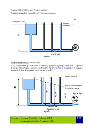 Nous aurons à considérer deux types de pressions : 
Pression Statique (PS) : robinet fermé, il n’y a pas d’écoulement. 
PS 
Figure 2 
Pression Dynamique (PD) : robinet ouvert. 
Il y a un écoulement qui peut varier en intensité, la pression dynamique varie alors. La pression 
dynamique (PD) est égale à la pression statique (PS) moins les pertes de charges (voir le croquis ci-dessous 
et la description des pertes de charges ci-après). 
Figure 3 
Formateurs : Dr. Adama T. DIARRA - Professeur à l’ENI 
Dr. Mamadou S. DIARRA - Professeur à l’ENI 
6-35 
Surface de l’eau 
H 
Niveau 
statique 
Pression 
statique 
H 
Pression 
dynamique 
Niveau statique 
Niveau piézométrique 
ou ligne de charge 
h1 
h2 
h3 
PS > PD 
 