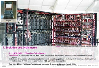 1. Evolution des Ordinateurs 1945-1965 : L’Ere des Calculateurs Le Colossus  est construit en 1942 par  Alan Turing  pour décrypter les messages allemands codés par  Enigma  (en haut à gauche). Le Colossus fut le  premier calculateur électronique  fondé sur  le langage binaire . Installé près de Londres, à Bletchley Park, il était constitué de 2400 tubes à vide et réalisait  5000 opérations par secondes Pour info : 2Ghz = 2 Milliards d’opération par secondes. Cryptage Vs Langage Humain (USA) Enigma Video :  http://www.youtube.com/watch?v=DnBsndE1IkA&feature=related 