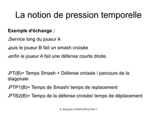 La notion de pression temporelle 
Exemple d'échange: 
●Service long du joueur A 
●puis le joueur B fait un smash croisée 
●enfin le joueur A fait une défense courte droite. 
●PT(B)= Temps Smash + Défense croisée / parcours de la diagonale 
●PTP1(B)= Temps de Smash/ temps de replacement 
●PTB2(B)= Temps de la défense croisée/ temps de déplacement 
Jc Weckerle UFRSTAPS LYON 1 
 