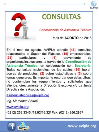 CONSULTAS
Coordinación de Asistencia Técnica
Mes de AGOSTO de 2015
En el mes de agosto, AVIPLA atendió (43) consultas
relacionadas al Sector del Plástico. (19) empresariales,
(23) particulares y (1) proveniente de
organismos/instituciones; a través de la Coordinación de
Asistencia Técnica, en colaboración con Secretaría.
Todas consultas nacionales; de las cuales (39) fueron
acerca de productos, (2) sobre estadísticas y (2) sobre
temas generales. Es importante recordar que estas cifras,
no contemplan los requerimientos y solicitudes que
atiende, directamente la Dirección Ejecutiva y/o La Junta
Directiva de la Asociación.
asistenciatecnica@avipla.org
Ing. Mercedes Bettelli
www.avipla.org
(0212) 256.3345 /41.92/16.32/ Fax. (0212) 256.2867
 