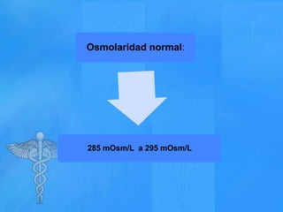 Osmolaridad normal:

285 mOsm/L a 295 mOsm/L

 