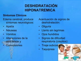 DESHIDRATACIÓN
HIPONATREMICA
Síntomas Clínicos
Edema cerebral, produce
síntomas neurológicos:
• Apatía
• Náuseas
• Vómitos
• Alteraciones de la
conciencia y
• Convulsiones

Acentuación de signos de
deshidratación:
• Oliguria
• Llanto sin lagrimas
• Ojos hundidos
• Signos de dificultad
respiratoria (crepitos):
• Tiraje subcostal
• Taquipnea

 