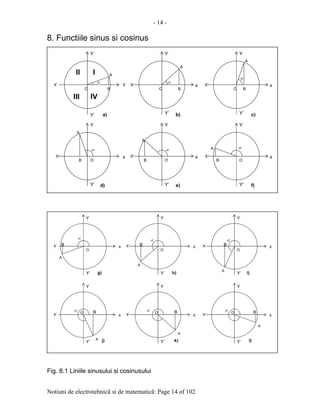 - 14 -
Notiuni de electrotehnicã si de matematicã: Page 14 of 102
8. Functiile sinus si cosinus
Fig. 8.1 Liniile sinusului si cosinusului
O O O
O O O
A
A
A
A
A
A
x x x
x x x
X’
X’X’
X’X’
X’
Y’ Y’ Y’
Y’ Y’ Y’
Y Y Y
Y Y Y
α α α
α α α
B B B
B B B
g) h) i)
j) k) l)
O
A
B O
A
A
A
A
A
O
O O O
B B
B B B
x x
x x x
X’ X’ X’
X’ X’ X’
Y’
Y’
Y’ Y’
Y’ Y’
X
Y
Y
Y
Y Y
α α
α
α α α
Y
a) b) c)
d) e) f)
III
III IV
 