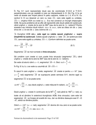 - 15 -
Notiuni de electrotehnicã si de matematicã: Page 15 of 102
În Fig. 8.1 sunt reprezentate douã axe de coordonate X’-O-X si Y’-O-Y,
perpendiculare una pe cealaltã si care se intersecteazã în O. Din Fig. 8.1a se
vede cã aceste axe împart planul în patru cadrane, notate cu I, II, III si IV. Cu
centrul în O s-a desenat un cerc cu raza OA, care este egalã cu unitatea,
1=OA . Unghiul XOA s-a notat cu α . S-a mai construit un triunghi dreptunghic
OAB. Se pune problema sã se afle cât reprezintã cele douã catete din ipotenuzã,
când unghiul α creste de la zero la 3600
(sau de la zero la π2 radiani)? Pentru
aceasta s-au introdus douã notiuni: αsin si αcos , care se citesc sin de α (sau
sinus de α ) si cos de α (sau cosinus de α ).
În triunghiul AOB sinα este egal cu cateta opusã unghiului α supra
(împãrtitã la) ipotenuzã. Cateta opusã unghiului α este AB , iar ipotenuza este
OA, care este egalã cu unitatea, 1=OA . Conform definitiei se poate scrie:
AB
AB
OA
AB
===
1
sinα (8.1)
Segmentul AB se mai numeste si linia sinusului.
Sã urmãrim cum creste si cum scade linia sinusului (segmentul AB ), când
unghiul α creste de la zero la 3600
(sau de la zero la π2 radiani).
Se vede cã atunci când 0=α , segmentul 0=AB . Deci 0
1
0
0sin == .
În Fig. 8.1a, b, c se vede cu usurintã cã 1=< OAAB
În cazul în care unghiul α creste, segmentul AB creste si pentru 0
90=α (sau
4
π
α = rad) segmentul AB se suprapune peste semiaxa O-Y, devine egal cu
segmentul OA si se poate scrie:
190sin 0
==
OA
OA
, sau dacã unghiul α este mãsurat în radiani, 1
4
sin ==
OA
OAπ
.
Dacã unghiul α creste în continuare de la 900
(
4
π
rad) pânã la 1800
(π rad), cu
toate cã el rãmâne în exteriorul triunghiului AOB, linia sinusului, care este tot
segmentul AB , va începe sã scadã din nou, dar va rãmâne deasupra axei X’ –O
–X , adicã va rãmâne pozitiv.
Când 0
180=α ( πα = rad), segmentul AB devine din nou zero si se poate scrie:
0
1
0
180sin 0
===
OA
AB
, sau 0sin =π .
 