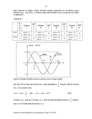 - 19 -
Notiuni de electrotehnicã si de matematicã: Page 19 of 102
este mãsurat în radiani. Unind vârfurile acestor segmente se va obtine curba
functiei cosα , Fig. 8.3c, d. Câteva valori ale functiilor sinus si cosinus sunt date
în tabelul 8.1.
Tabelul 8.1
00
0
ra
d
Cadran
I
900
4
π Cadran
II
1800
π
Cadran
III
2700
4
3π Cadran
IV
3600
π2
αsin
0
1sin <α
0sin >α
1
1sin <α
0sin >α
0
0sin <α
1sin −>α
-1
0sin <α
1sin −>α
0
αcos
1
1cos <α
0cos >α
0
0cos <α
1cos −>α
-1
0cos <α
1cos −>α
0
1cos <α
1cos −>α
1
Fig.8.4 Curbele functiilor sinus si cosinus într-un singur grafic
Din Fig. 8.4 se vede cã functia cosα este decalatã cu
4
π
“înainte” fatã de functia
sinα si se poate scrie:
)
4
sin(cos
π
αα += sau )90sin(cos 0
+= αα (8.3)
Functia αcos este tot o functie αsin , doar cã este decalatã înainte cu
4
π
radiani,
sau cu 0
90 înainte fatã de functia αsin .
4
π
4
3π
π π2
0
1+
1−
αsin
α
αcos
αcos;
αsin
 