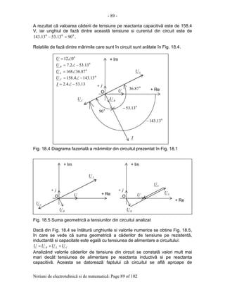 - 89 -
Notiuni de electrotehnicã si de matematicã: Page 89 of 102
A rezultat cã valoarea cãderii de tensiune pe reactanta capacitivã este de 158.4
V, iar unghiul de fazã dintre aceastã tensiune si curentul din circuit este de
000
9013.5313.143 =− .
Relatiile de fazã dintre mãrimile care sunt în circuit sunt arãtate în Fig. 18.4.
Fig. 18.4 Diagrama fazorialã a mãrimilor din circuitul prezentat în Fig. 18.1
Fig. 18.5 Suma geometricã a tensiunilor din circuitul analizat
Dacã din Fig. 18.4 se înlãturã unghiurile si valorile numerice se obtine Fig. 18.5,
în care se vede cã suma geometricã a cãderilor de tensiune pe rezistentã,
inductantã si capacitate este egalã cu tensiunea de alimentare a circuitului:
CLR UUUU ++=
Analizând valorile cãderilor de tensiune din circuit se constatã valori mult mai
mari decât tensiunea de alimentare pe reactanta inductivã si pe reactanta
capacitivã. Aceasta se datoreazã faptului cã circuitul se aflã aproape de
+ Re
+ Im
O
0
13.53−
0
87.36
0
13.143−
RU
j+
U
0
90
I
LU
CU
0
13.532.7 −∠=RU
0
87.36168∠=LU
0
13.1434.158 −∠=CU
13.534.2 −∠=I
0
012∠=U
+ Re
+ Im
O
RU
j+
U
LU
CU
+ Re
+ Im
O
RU
j+
U LU
CU
 