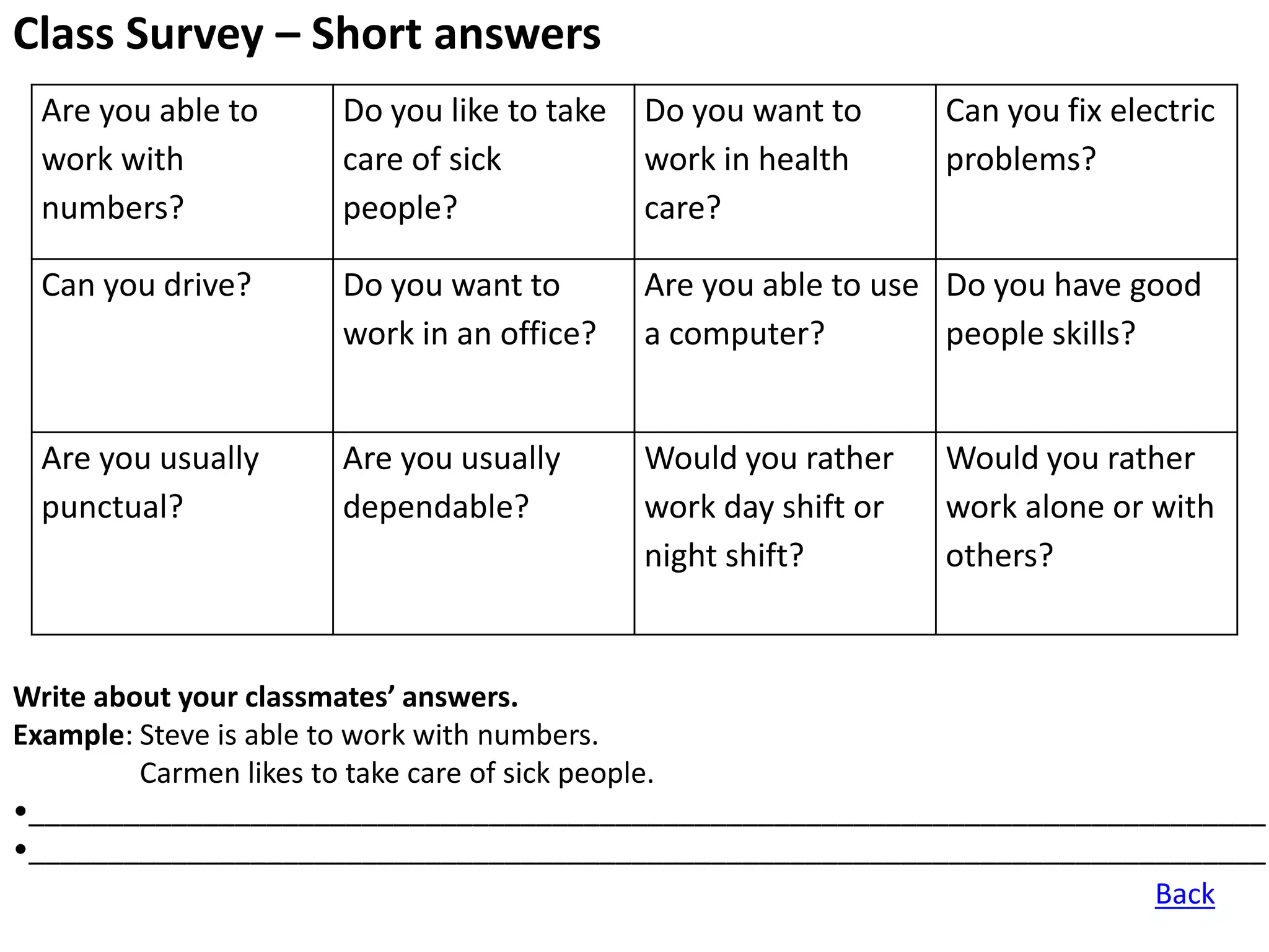 Class Survey – Short answers
 Are you able to    Do you like to take   Do you want to      Can you fix electric
 work with          care of sick          work in health      problems?
 numbers?           people?               care?

 Can you drive?     Do you want to        Are you able to use Do you have good
                    work in an office?    a computer?         people skills?


 Are you usually    Are you usually       Would you rather    Would you rather
 punctual?          dependable?           work day shift or   work alone or with
                                          night shift?        others?


Write about your classmates’ answers.
Example: Steve is able to work with numbers.
         Carmen likes to take care of sick people.
•______________________________________________________________________________
•______________________________________________________________________________
                                                                        Back
 