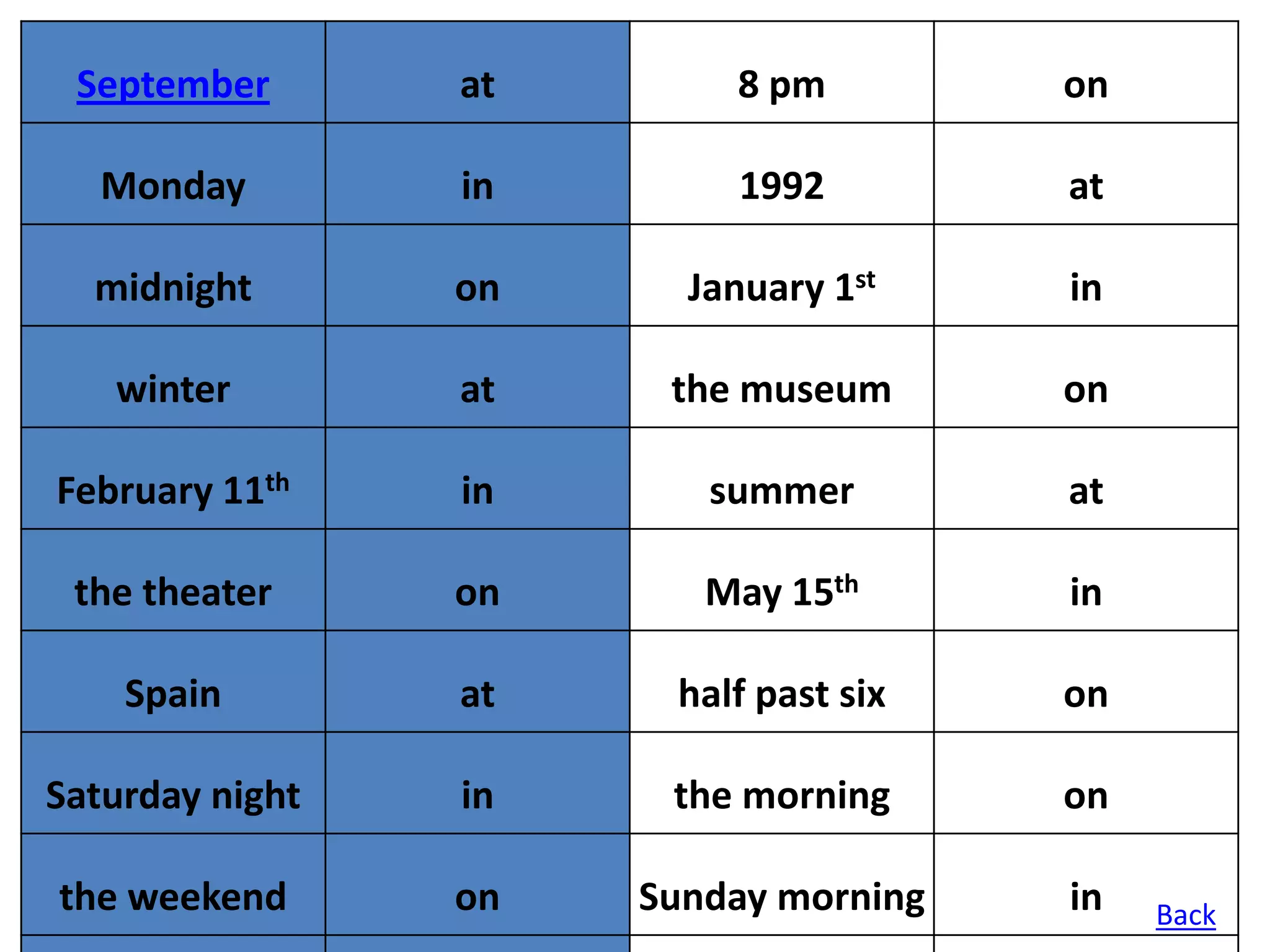 September       at       8 pm         on

  Monday         in       1992         at

  midnight       on     January 1st    in

   winter        at    the museum      on

February 11th    in      summer        at

 the theater     on      May 15th      in

    Spain        at    half past six   on

Saturday night   in    the morning     on

the weekend      on   Sunday morning   in   Back
 