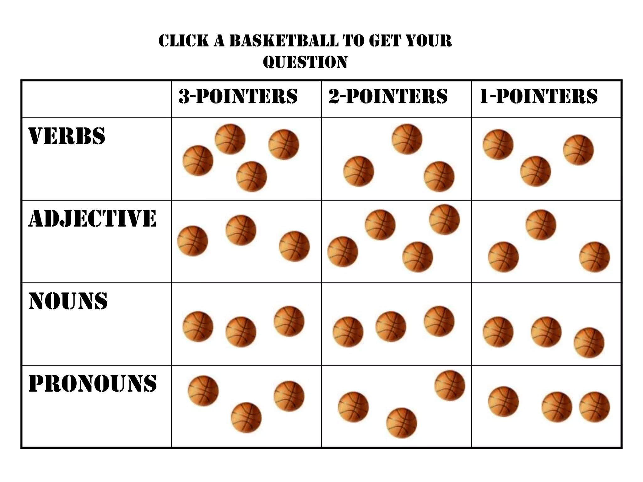 Click a Basketball to get your
                       question
             3-Pointers      2-Pointers      1-Pointers
Verbs


Adjective


nouns


pronouns
 