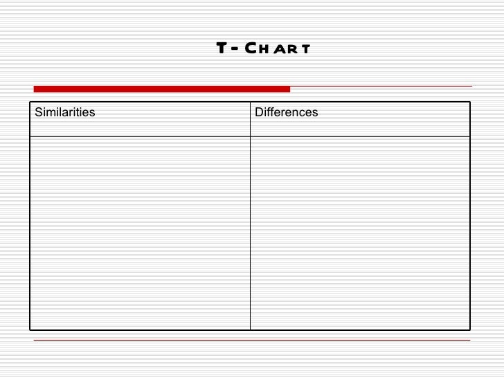 not just busy work similarities and differences chart