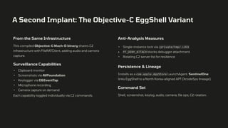 A Second Implant: The Objective-C EggShell Variant
From the Same Infrastructure
This compiled Objective-C Mach-O binary shares C2
infrastructure with FileRATClient, adding audio and camera
capture.
Surveillance Capabilities
• Clipboard monitor
• Screenshots via AVFoundation
• Keylogger via CGEventTap
• Microphone recording
• Camera capture on demand
Each capability toggled individually via C2 commands.
Anti-Analysis Measures
• Single-instance lock via /private/tmp/.LOCK
• PT_DENY_ATTACH blocks debugger attachment
• Rotating C2 server list for resilience
Persistence & Lineage
Installs as a com.apple.AppStore LaunchAgent. SentinelOne
links EggShell to a North Korea-aligned APT (XcodeSpy lineage).
Command Set
Shell, screenshot, keylog, audio, camera, file ops, C2 rotation.
 