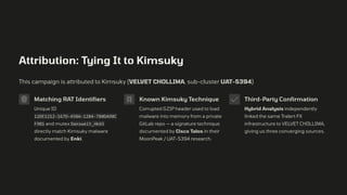 Attribution: Tying It to Kimsuky
This campaign is attributed to Kimsuky (VELVET CHOLLIMA, sub-cluster UAT-5394)
Matching RAT Identifiers
Unique ID
12DE1212-167D-45BA-1284-780DA98C
F901 and mutex Dansweit_Hk65
directly match Kimsuky malware
documented by Enki.
Known Kimsuky Technique
Corrupted GZIP header used to load
malware into memory from a private
GitLab repo — a signature technique
documented by Cisco Talos in their
MoonPeak / UAT-5394 research.
Third-Party Confirmation
Hybrid Analysis independently
linked the same Tralert FX
infrastructure to VELVET CHOLLIMA,
giving us three converging sources.
 