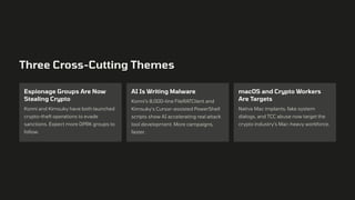 Three Cross-Cutting Themes
Espionage Groups Are Now
Stealing Crypto
Konni and Kimsuky have both launched
crypto-theft operations to evade
sanctions. Expect more DPRK groups to
follow.
AI Is Writing Malware
Konni's 8,000-line FileRATClient and
Kimsuky's Cursor-assisted PowerShell
scripts show AI accelerating real attack
tool development. More campaigns,
faster.
macOS and Crypto Workers
Are Targets
Native Mac implants, fake system
dialogs, and TCC abuse now target the
crypto industry's Mac-heavy workforce.
 