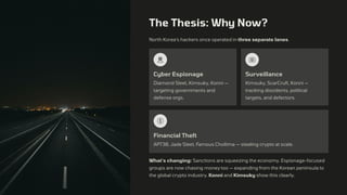 The Thesis: Why Now?
North Korea's hackers once operated in three separate lanes.
Cyber Espionage
Diamond Sleet, Kimsuky, Konni —
targeting governments and
defense orgs.
Surveillance
Kimsuky, ScarCruft, Konni —
tracking dissidents, political
targets, and defectors.
Financial Theft
APT38, Jade Sleet, Famous Chollima — stealing crypto at scale.
What's changing: Sanctions are squeezing the economy. Espionage-focused
groups are now chasing money too — expanding from the Korean peninsula to
the global crypto industry. Konni and Kimsuky show this clearly.
 