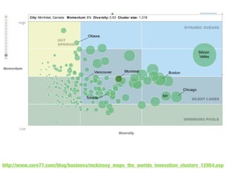Projet Notman @ Pecha Kucha Montréal
