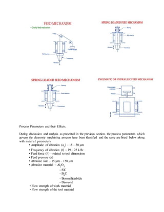 Non-traditional machining, QUS. & ANS. | DOCX