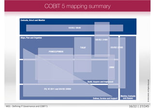PERFORMANCE:
Business Goals
CONFORMANCE
Basel III, Sarbanes-
Oxley Act, etc.
Enterprise Governance
IT Governance
ISO
9001:2000
ISO/EIC
27002
ISO/EIC
20000
Best Practice Standards
QA
ProceduresProcesses and Procedures
Drivers
COSO
Security
Principles
ITIL
Balanced
Scorecard
©2013ISACA.AllRightsReserved.
15/22 | 27/246M01 - Defining IT Governance and COBIT 5
 