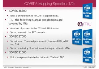 ©2013ISACA.AllRightsReserved.
16/22 | 28/246M01 - Defining IT Governance and COBIT 5
 