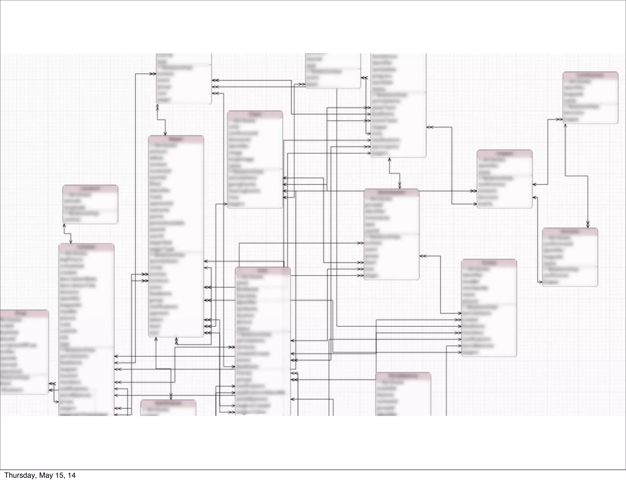 Thursday, May 15, 14
 