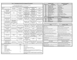 PROCEDIMIENTOS DE RESPUESTAS DE EMERGENCIAS DE AERONAVES | PDF