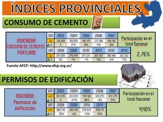 CONSUMO DE CEMENTO
PERMISOS DE EDIFICACIÓN
Fuente AFCP- http://www.afcp.org.ar/
 