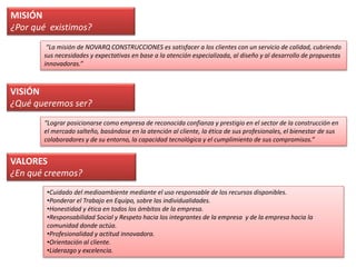 VISIÓN
¿Qué queremos ser?
VALORES
¿En qué creemos?
“La misión de NOVARQ CONSTRUCCIONES es satisfacer a los clientes con un servicio de calidad, cubriendo
sus necesidades y expectativas en base a la atención especializada, al diseño y al desarrollo de propuestas
innovadoras.”
“Lograr posicionarse como empresa de reconocida confianza y prestigio en el sector de la construcción en
el mercado salteño, basándose en la atención al cliente, la ética de sus profesionales, el bienestar de sus
colaboradores y de su entorno, la capacidad tecnológica y el cumplimiento de sus compromisos.”
•Cuidado del medioambiente mediante el uso responsable de los recursos disponibles.
•Ponderar el Trabajo en Equipo, sobre las individualidades.
•Honestidad y ética en todos los ámbitos de la empresa.
•Responsabilidad Social y Respeto hacia los integrantes de la empresa y de la empresa hacia la
comunidad donde actúa.
•Profesionalidad y actitud innovadora.
•Orientación al cliente.
•Liderazgo y excelencia.
MISIÓN
¿Por qué existimos?
 