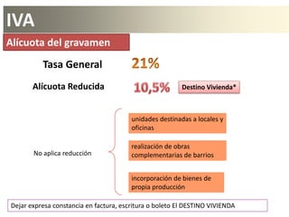 IVA
Alícuota del gravamen
Tasa General
Alícuota Reducida Destino Vivienda*
Dejar expresa constancia en factura, escritura o boleto El DESTINO VIVIENDA
realización de obras
complementarias de barrios
incorporación de bienes de
propia producción
No aplica reducción
unidades destinadas a locales y
oficinas
 