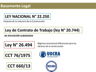 Ley de Contrato de Trabajo (ley N° 20.744)
LEY NACIONAL N° 22.250
DE APLICACIÓN SUBSIDIARIA
Régimen previsional diferencial para los
obreros de la construcciónLey N° 26.494
CCT 76/1975
Basamento Legal
CCT 660/13
Estatuto de la Industria de la Construcción
 