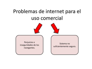 Problemas de internet para el
uso comercial
Sistema no
suficientemente seguro.
Perjuicios e
inseguridades de los
navegantes.
 
