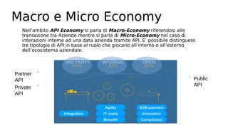 Macro e Micro Economy
Nell’ambito API Economy si parla di Macro-Economy riferendosi alle
transazione tra Aziende mentre si parla di Micro-Economy nel caso di
interazioni interne ad una data azienda tramite API. E’ possibile distinguere
tre tipologie di API in base al ruolo che giocano all’interno o all’esterno
dell’ecosistema aziendale.
Partner
API
Private
API
Public
API
 